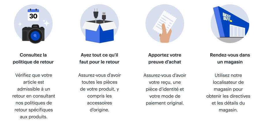 Consultez la politique de retour, Ayez tout ce qu’il faut pour le retour, Apportez votre preuve d'achat, Rendez-vous à un magasin Best Buy